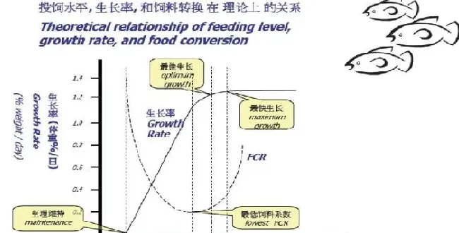 开春很多鱼发病，多数都是和饲料喂出来的！