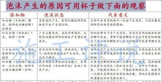 看池塘水花就能知道水质如何？水产养殖户如何掌握这个诀窍？