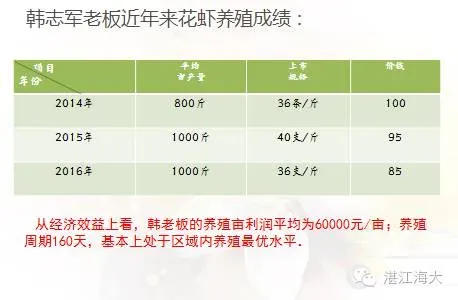 海南东方市感城镇日本对虾养殖模式分享