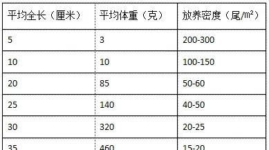 海水工厂循环水健康养殖技术及注意事项