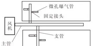 4-5月份河蟹养殖管理的一些问题