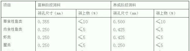 水产饲料水中稳定性的制约因素及对策