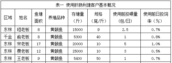 黄颡鱼养殖户使用肝肠利健前后效果纪实