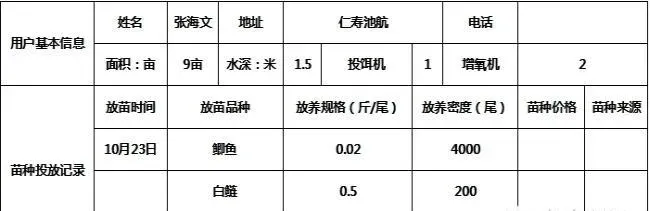 关于鱼生长速度、发病率与调水关系的思考
