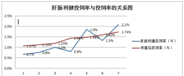 黄颡鱼养殖户使用肝肠利健前后效果纪实