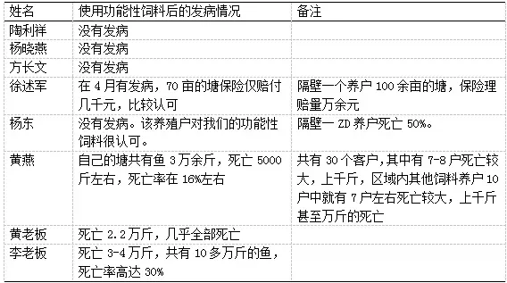 斑点叉尾鮰病害连发三年，他们如何攻破难关？