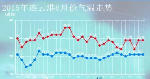 鲤鱼疱疹病毒发病期间注意事项：温度越高越难发病