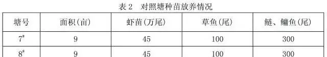 南美白对虾养殖失败怎么办？高手教你新模式