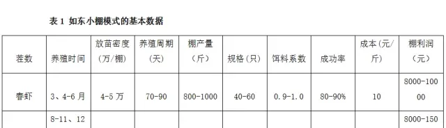 发酵料在小棚养殖南美白对虾中的应用