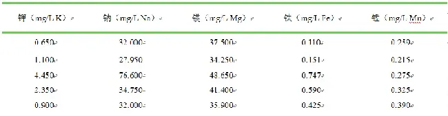 黄河滩地下井水原来这么有内涵，很多水产养殖户都不知道