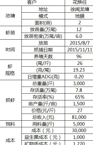 摸索20年 广东徐闻南美白对虾养殖户选择正大后再创辉煌