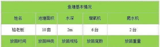 鳜鱼养殖每亩纯利润一万八，只因用了海大料058