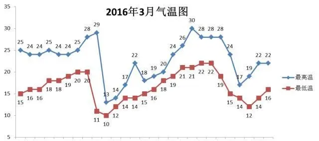 “海大三宝”在南美白对虾养殖过程中使用效果案例