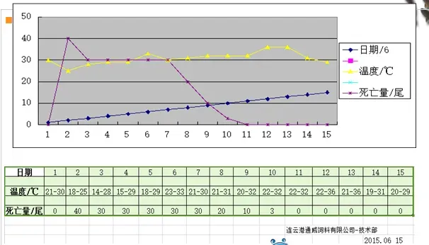 鲤鱼疱疹病毒发病期间注意事项：温度越高越难发病