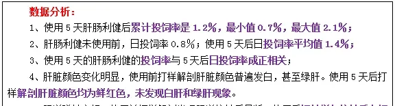 黄颡鱼养殖户使用肝肠利健前后效果纪实