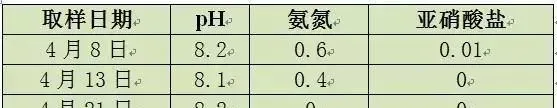 虾多宝在小棚南美白对虾养殖过程中的应用