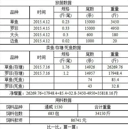 广东通威高档草鱼料向您诠释：高价≠高成本