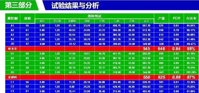 虾多宝在小棚南美白对虾养殖过程中的应用