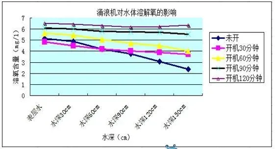 李涛：池塘溶氧的“左右护法”是什么？