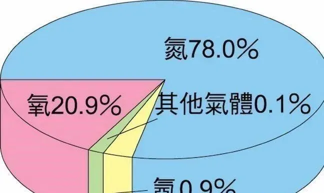 溶氧第一篇——养殖水体溶氧含量及影响因素