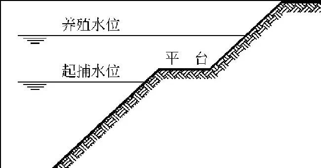 池塘养殖场怎样布局更合理？养殖效益更高？