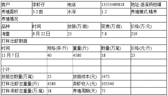 【虾肝强用户成功养虾经验】改变原始南美白对虾养殖观念 敢于尝试