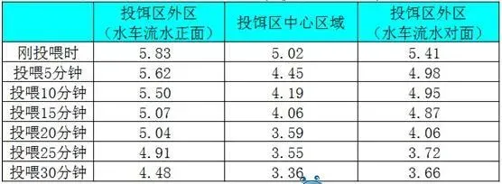 李涛：池塘溶氧的“左右护法”是什么？