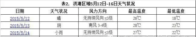 颗粒底改底倍康 降低池塘亚硝酸盐后黄颡鱼吃食旺