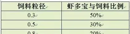 虾多宝在小棚南美白对虾养殖过程中的应用