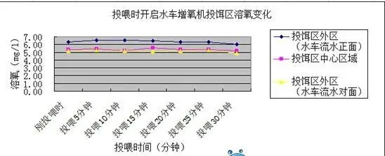 李涛：池塘溶氧的“左右护法”是什么？