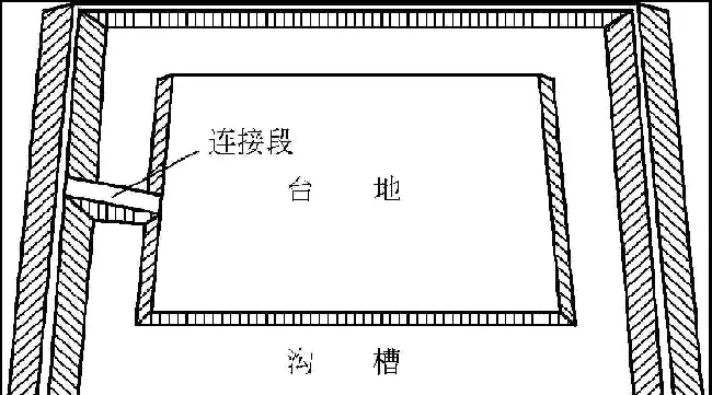 池塘养殖场怎样布局更合理？养殖效益更高？