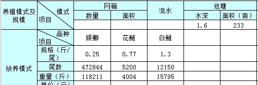 近几年鲫鱼易发病，看他们如何破困局亩赚万元！