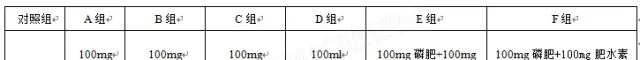 一例鲫鱼养殖池塘水质调控案例