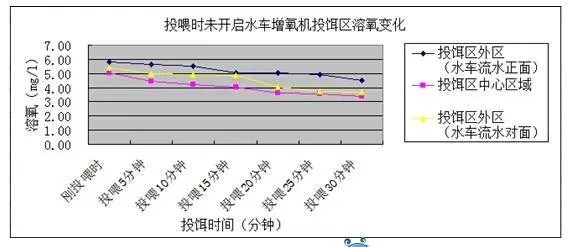 李涛：池塘溶氧的“左右护法”是什么？