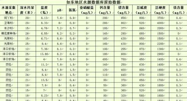 虾多宝在小棚南美白对虾养殖过程中的应用