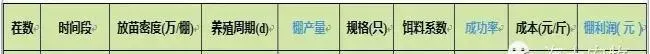 虾多宝在小棚南美白对虾养殖过程中的应用