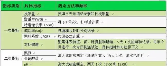 虾多宝在小棚南美白对虾养殖过程中的应用