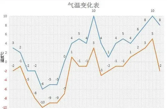 封冰期海参养殖问题及预防方法