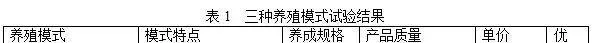池塘-江河网箱草鱼高效益养殖模式分享