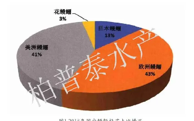 福建鳗鲡产业发展问题及对策分析