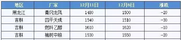 长吻鮠亚硝酸盐中毒引起不吃料、少量死亡