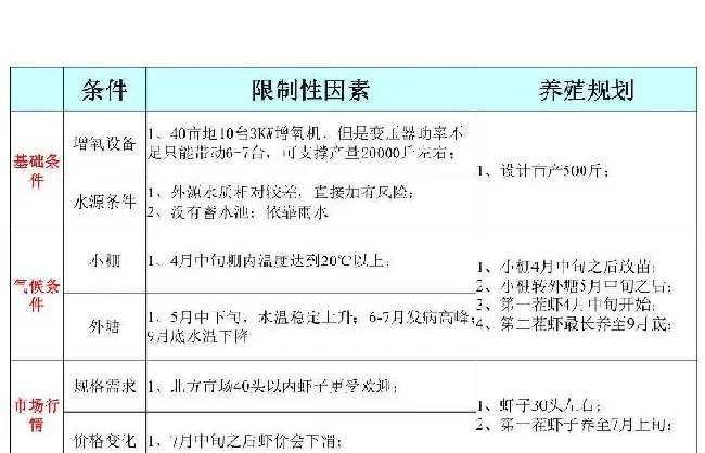 海大“小棚标粗模式”引领北方南美白对虾养殖变革