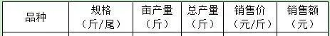 天邦全熟化饲料“浮+沉”套餐：养殖大青鱼4包半料出一担鱼