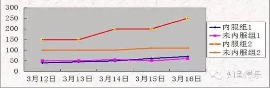 四五月份草鱼养殖户要控制投喂率
