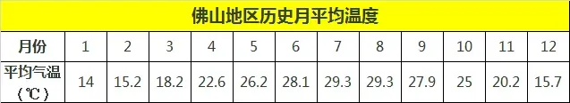 珠三角地区草鱼养殖冬季饲料投喂策略：少即是多