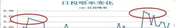 四五月份草鱼养殖户要控制投喂率
