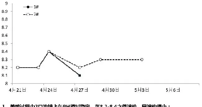 海大“小棚标粗模式”引领北方南美白对虾养殖变革