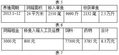 池塘-江河网箱草鱼高效益养殖模式分享