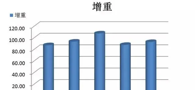 N-氨甲酰谷氨酸对罗非鱼生长性能的影响