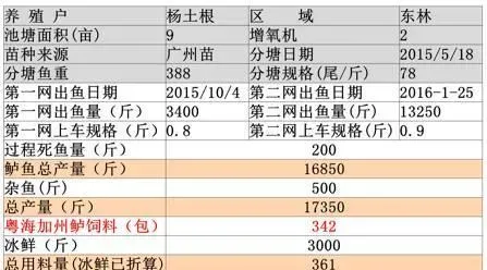 冰鲜塘头水质已达劣V类标准，蓝藻暴发概率是饲料塘头的5倍！